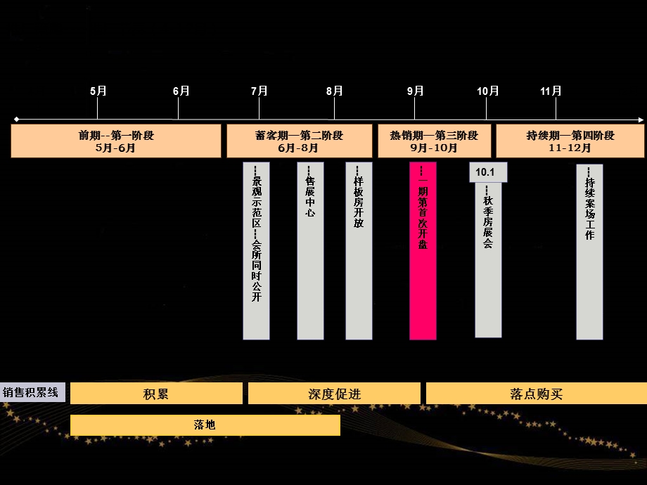 银河湾活动策划案.ppt_第3页