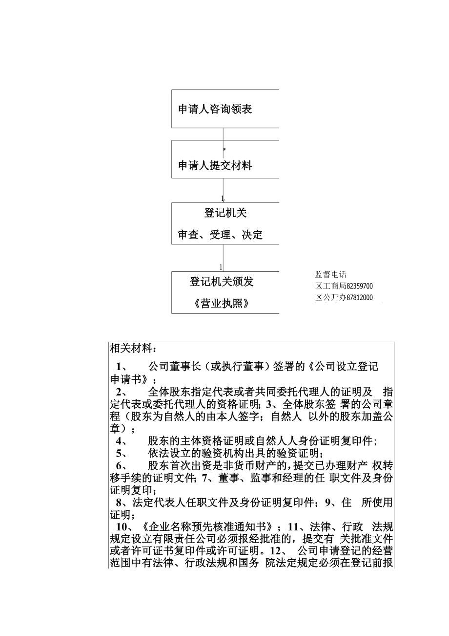 企业注册流程.docx_第3页