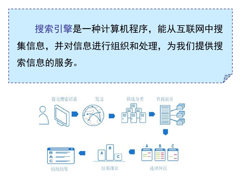 查找资料更方便-搜索引擎.ppt_第2页