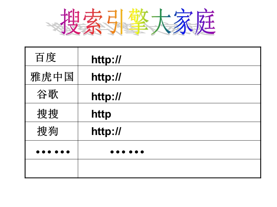 查找资料更方便-搜索引擎.ppt_第3页