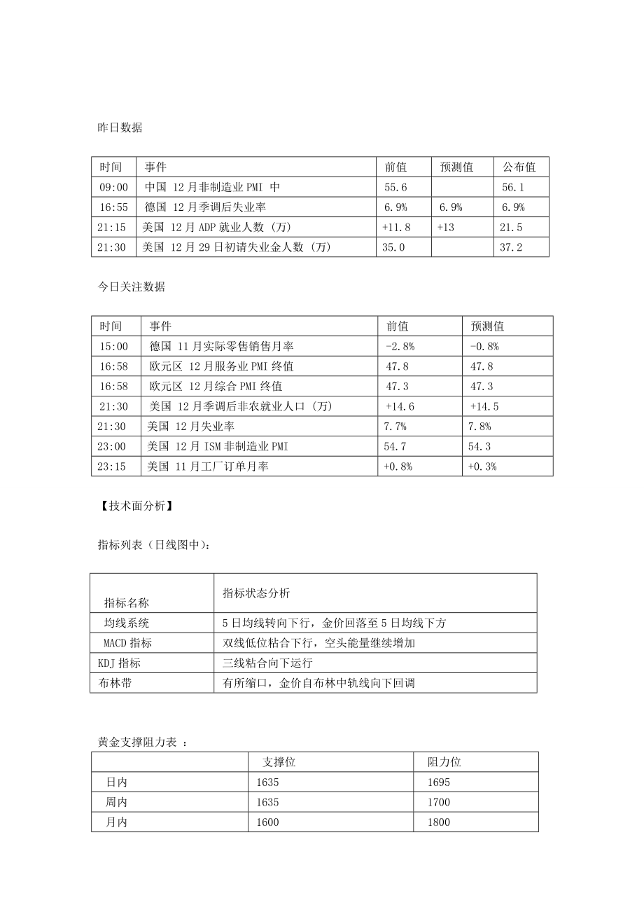 金道贵金属：美指强劲冲高黄金价格承压回落.doc_第2页