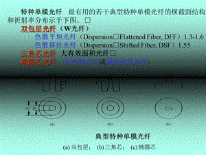 《光无源器》课件.ppt