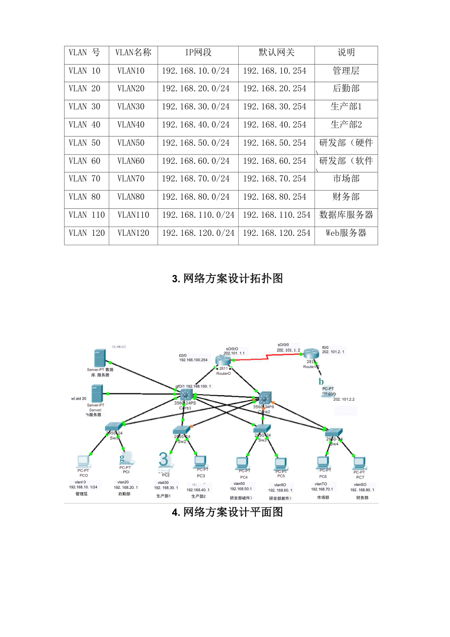 企业网络规划路由与交换技术课程设计方案99.docx_第3页