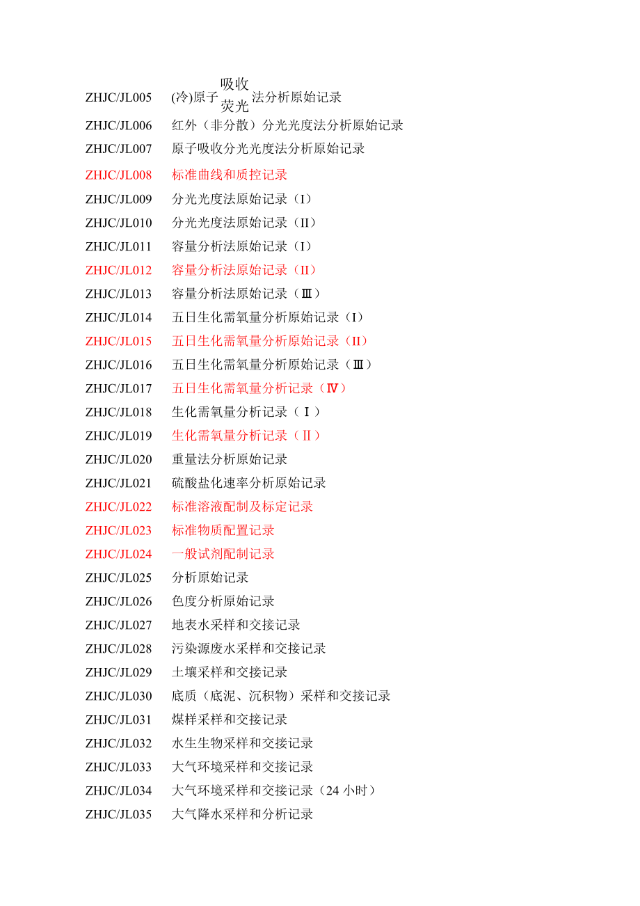 浙江省环境监测系统原始记录表式(定稿).12.doc_第3页