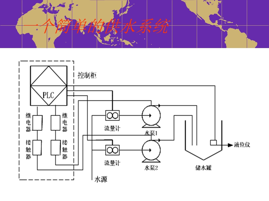 电器控制与可编程控制器.ppt_第3页