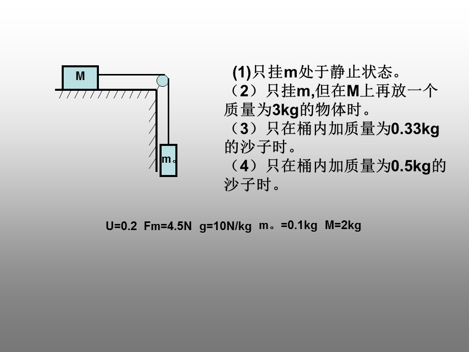 高一物理必修一摩擦力.ppt_第2页