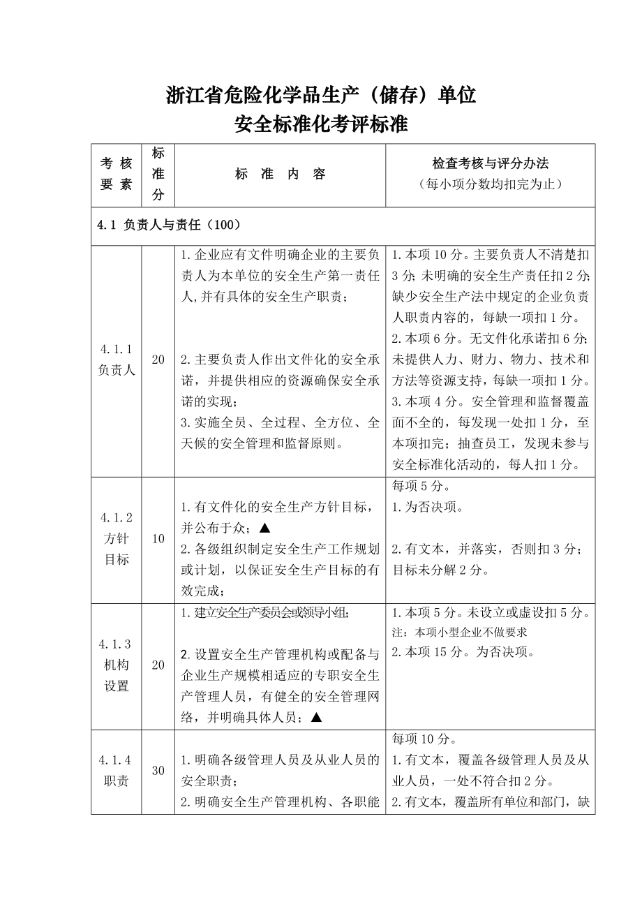 浙江省安全生产监督管理局.doc_第2页