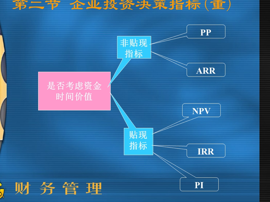 《企业投资决策》课件.ppt_第1页