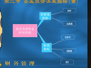 《企业投资决策》课件.ppt