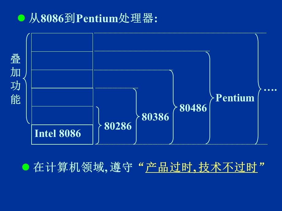 现代微机结构8086及.ppt_第1页