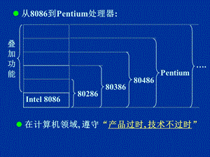 现代微机结构8086及.ppt