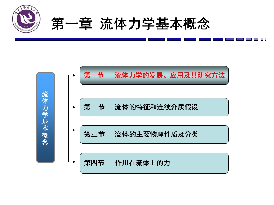 流体力学基本概念.ppt_第2页