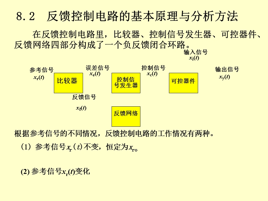 高频电子线路第8章.ppt_第3页