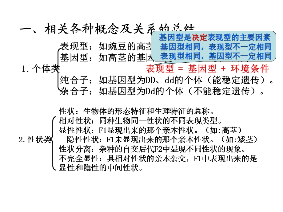 遗传概念及关系的总结.ppt_第1页