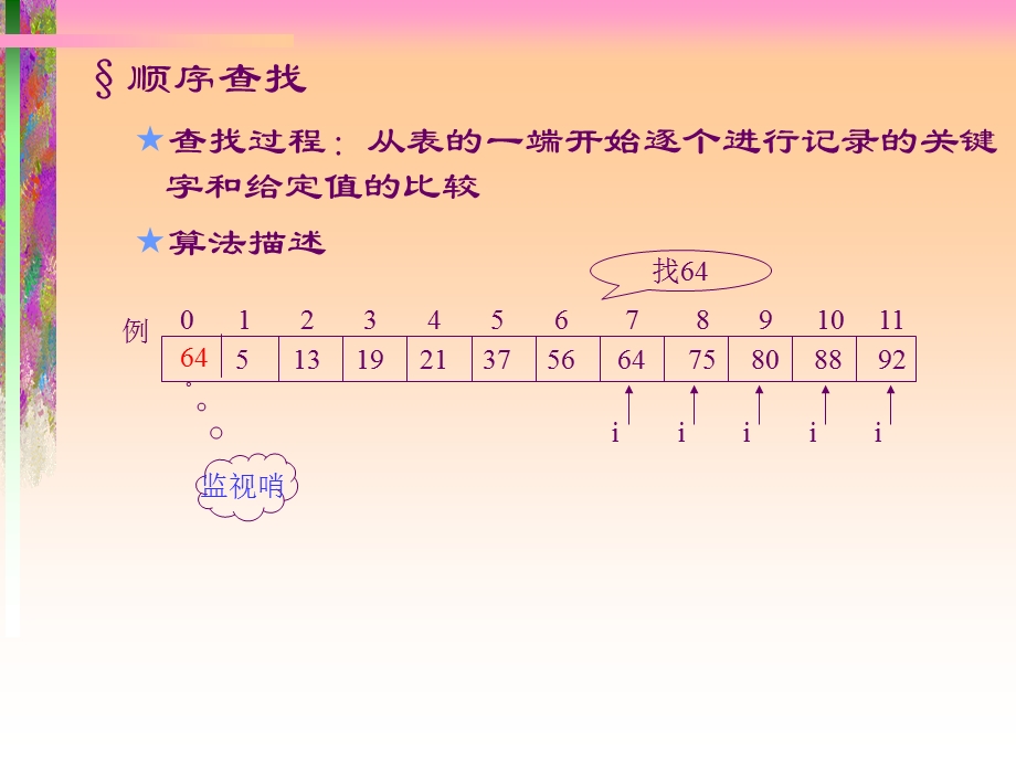 高级语言程序设计(c)6查找-补充.ppt_第3页