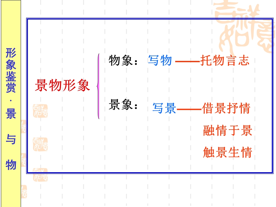 景物形象鉴赏专题.ppt_第3页