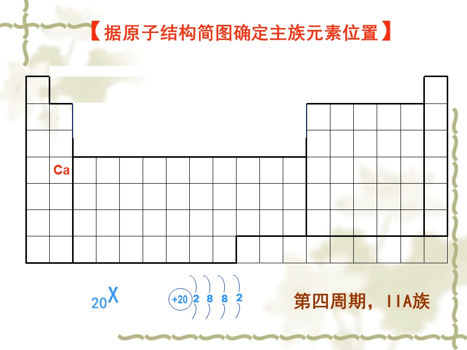 3学案—元素周期表2位构性关系1.ppt_第3页