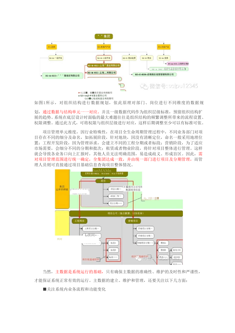 从数据、流程、架构透视房企信息一体化.docx_第2页