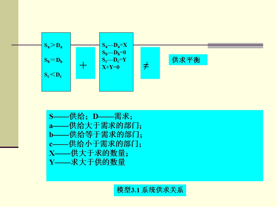 旅游经济学课件第五章旅游供给基本理论.ppt_第3页