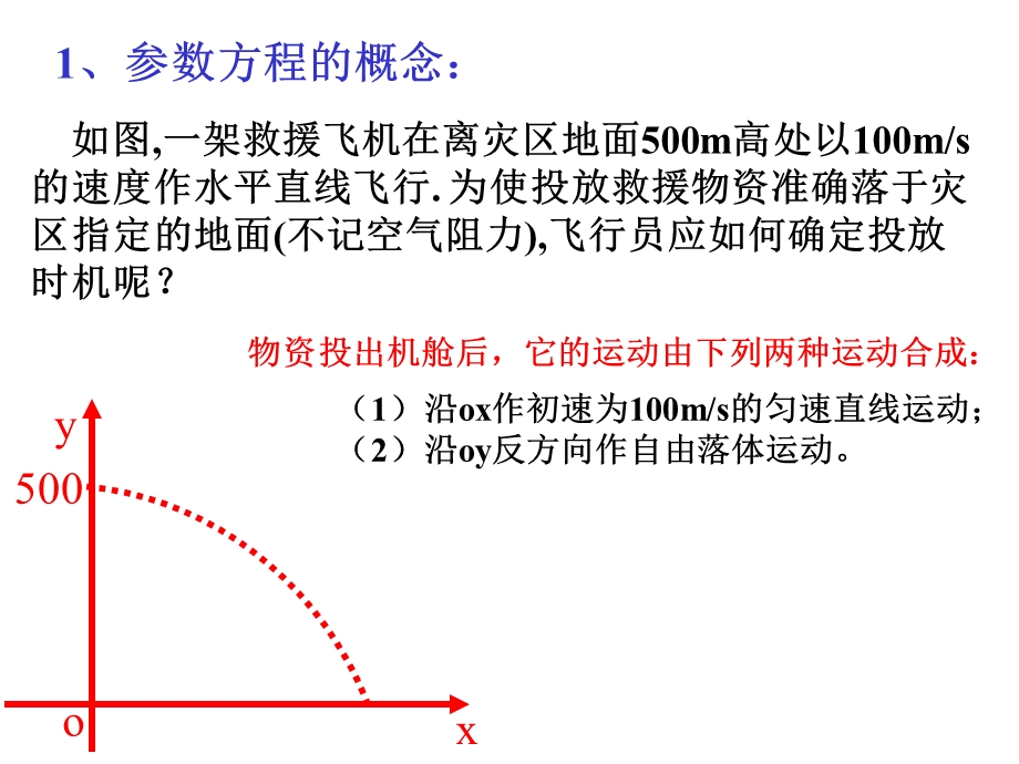 《参数方程的概念》上课.ppt_第3页