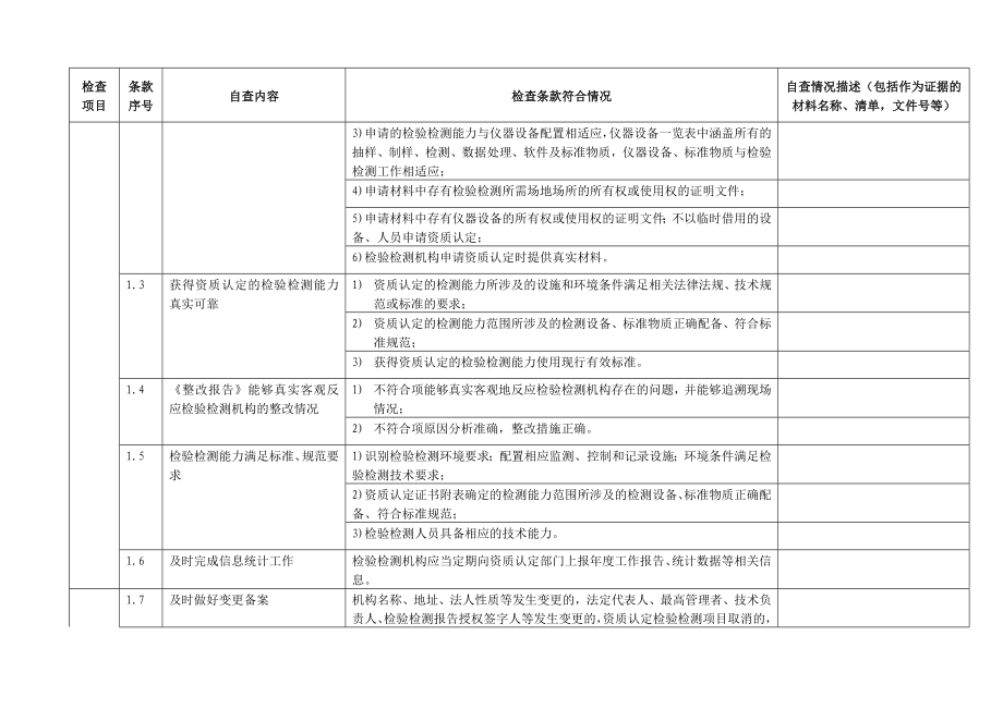 检验检测机构资质认定专项监督检查——检验检测机构自查表.doc_第2页