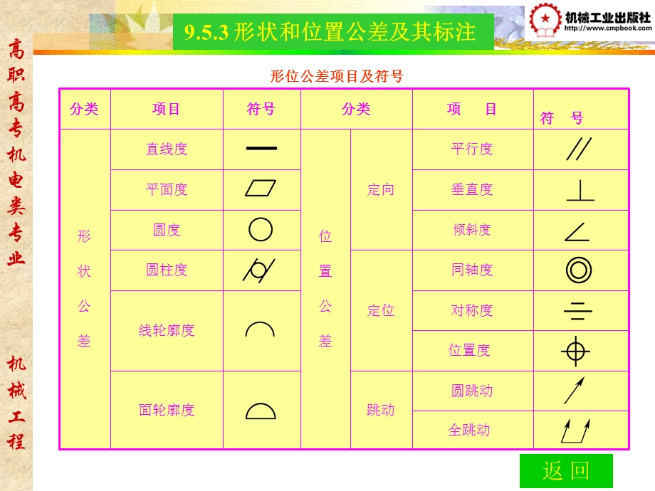 机械制图课件第9章.ppt_第1页