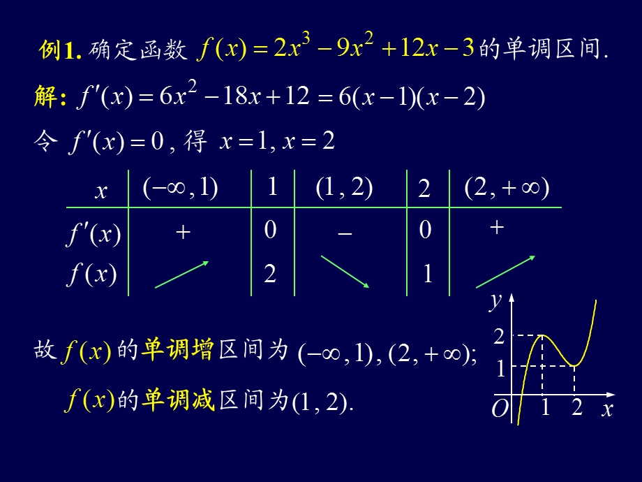 高等数学课件D3-4函数的单调性与曲线的凹凸性.ppt_第3页