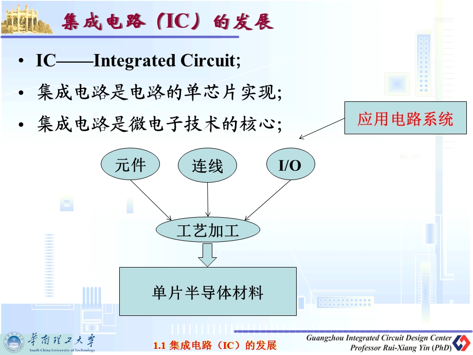 集成电路设计概述.ppt_第3页