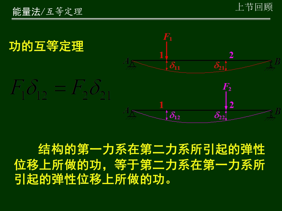 材料力学第8章-能量法.ppt_第2页