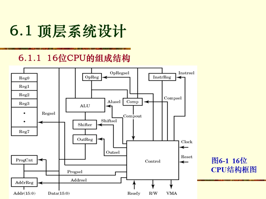 计算机组成原理第6章.ppt_第3页