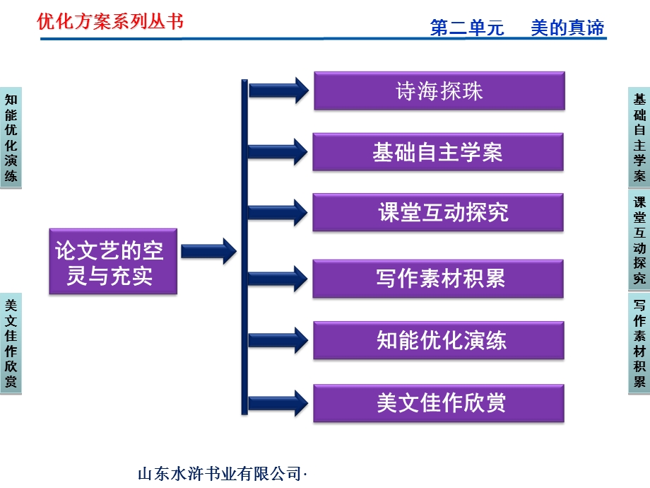 鲁人版语文必修第四册第二单元论文艺的空灵与充实.ppt_第2页