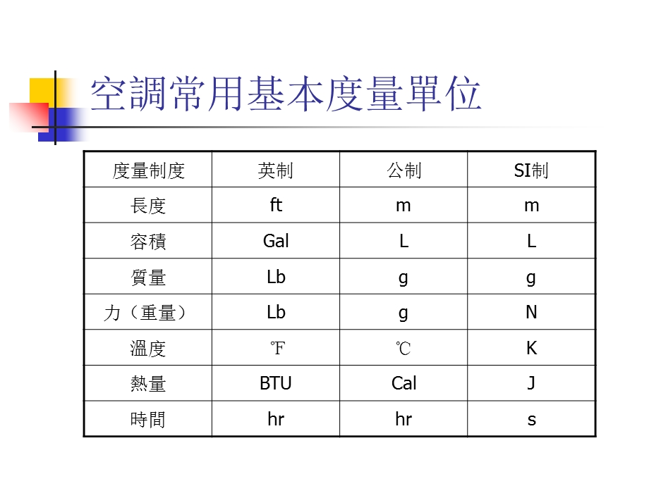 常用单位与计算方程式.ppt_第2页