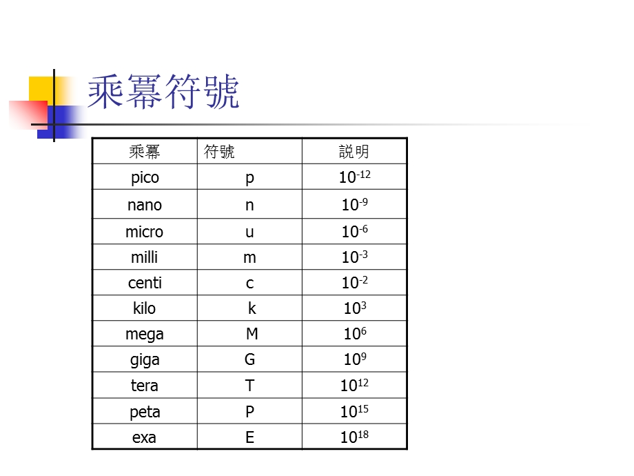 常用单位与计算方程式.ppt_第3页