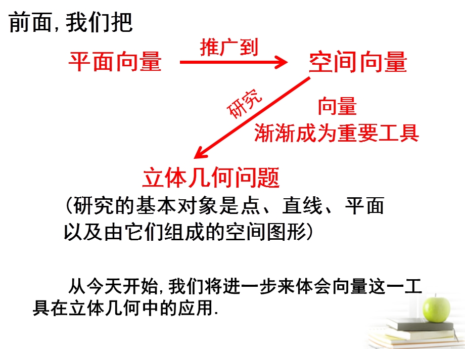 立体几何中的向量直线的方向向量和平面的法向量.ppt_第2页