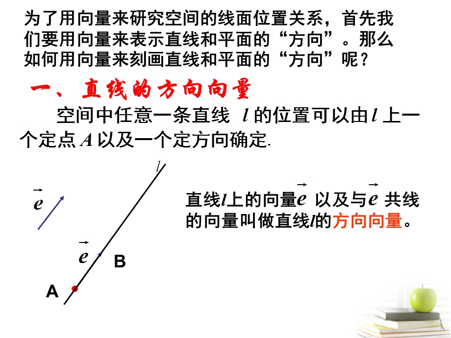 立体几何中的向量直线的方向向量和平面的法向量.ppt_第3页