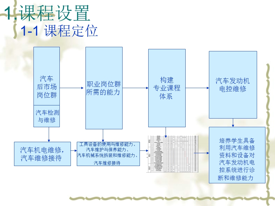 汽车发动机电控说.ppt_第3页