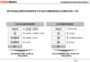 用友软件营销组织和管理平台设计.ppt