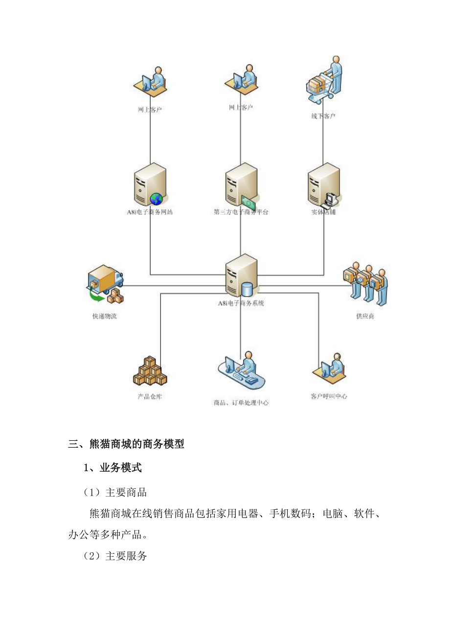 熊猫商城网站分析.doc_第3页