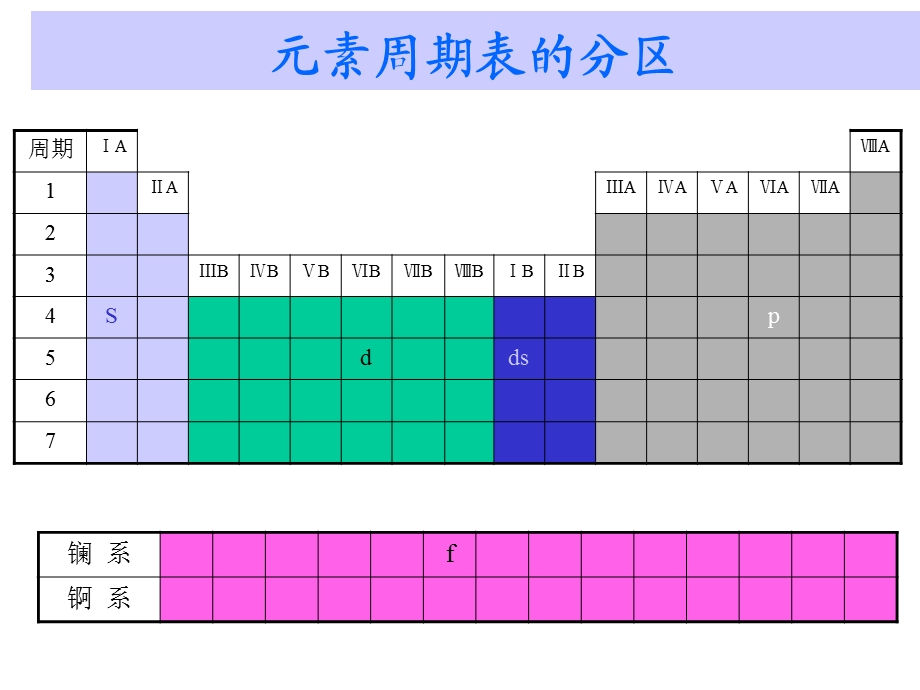 无机及分析化学(第九章p区元素).ppt_第2页