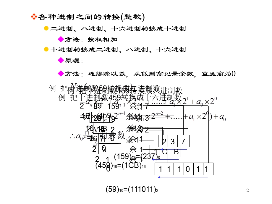 谭浩强C语言第3章数据类型.ppt_第2页