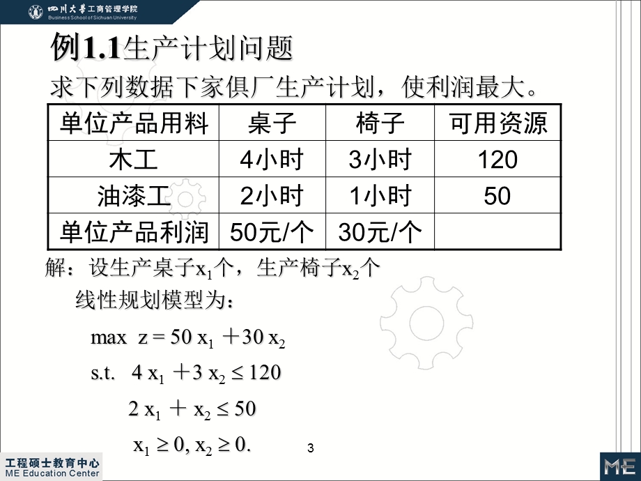 运筹学第2章对偶规划(硕士).ppt_第3页