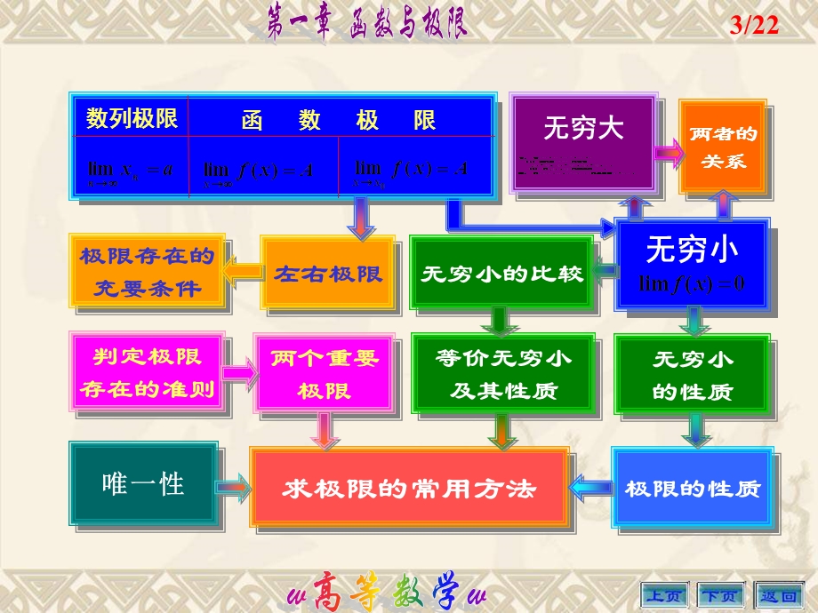 高等数学教学课件第一章习题.ppt_第3页