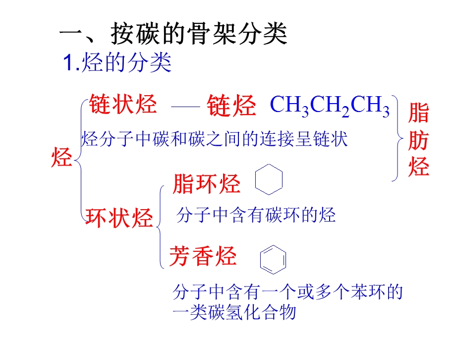 高三化学认识有机化学.ppt_第3页