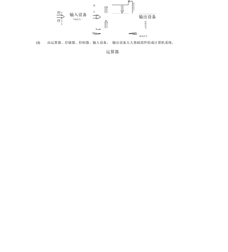 信息学奥赛基础知识提纲.docx_第2页