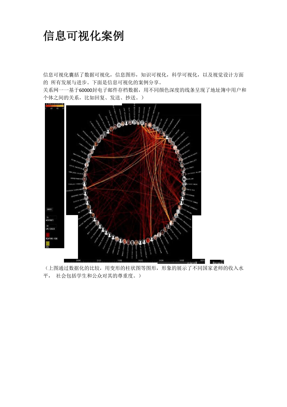 信息可视化案例.docx_第1页