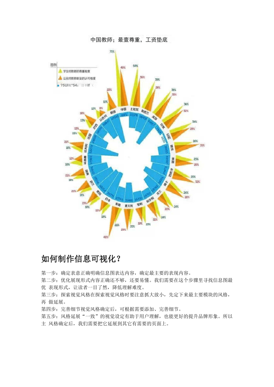 信息可视化案例.docx_第2页