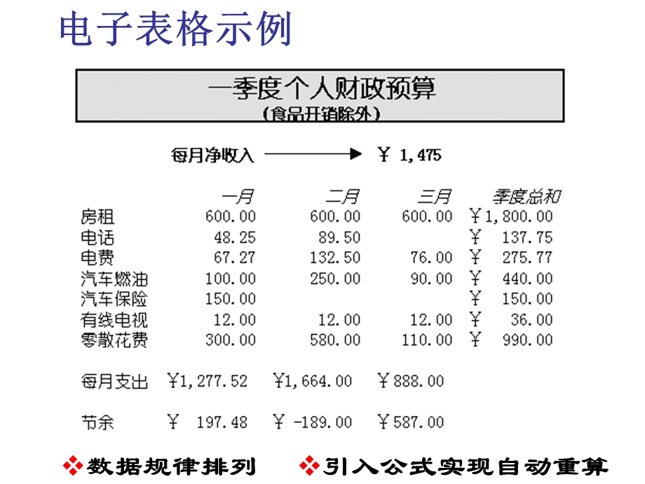 电子表格Excel基本使用技巧培训.ppt_第1页