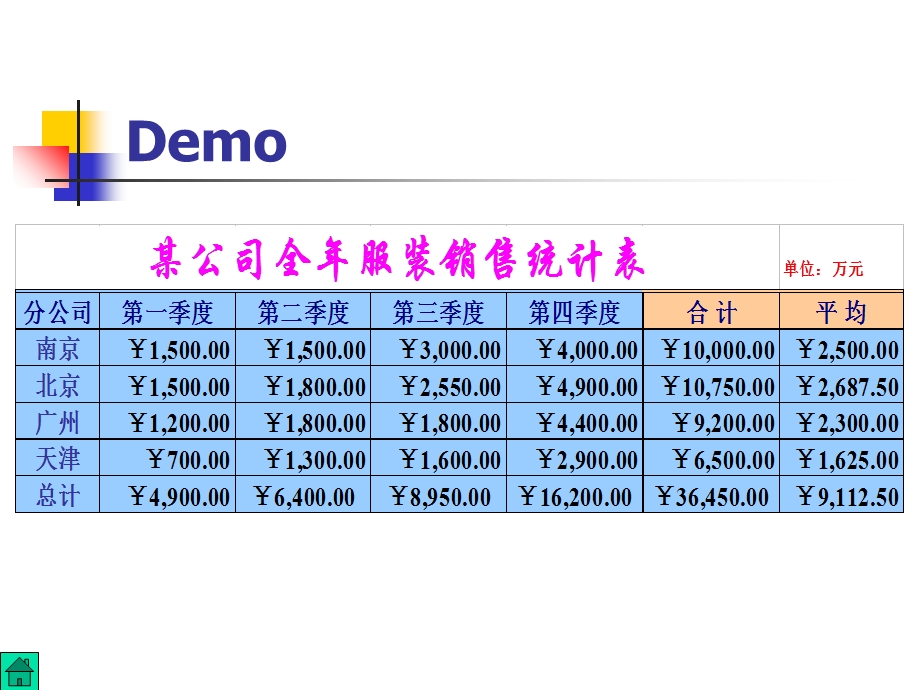 电子表格Excel基本使用技巧培训.ppt_第3页