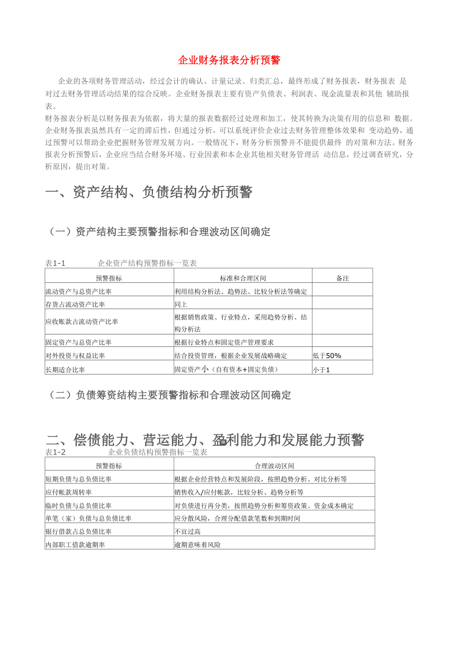 企业财务报表分析预警.docx_第1页