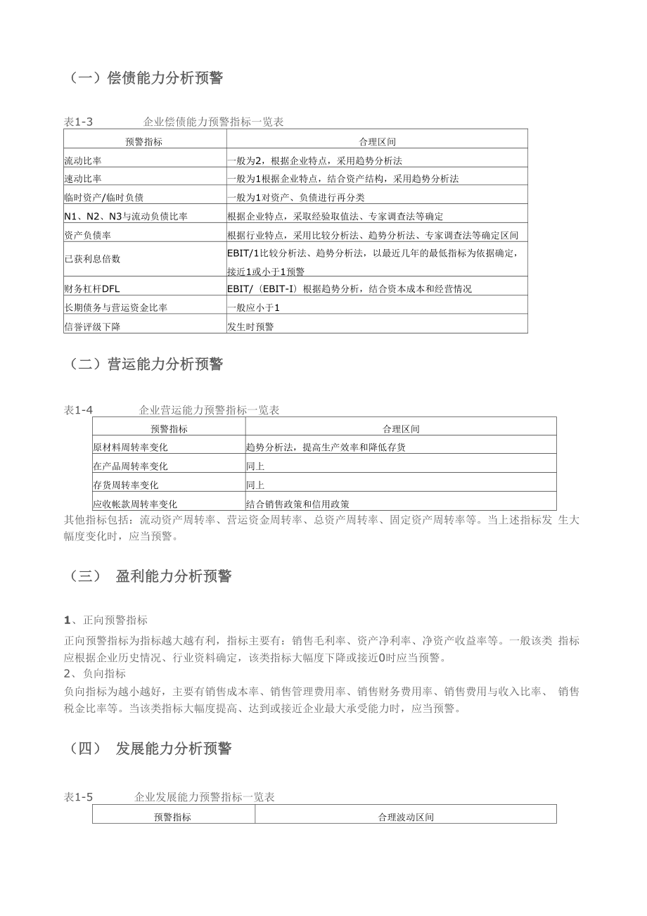 企业财务报表分析预警.docx_第2页